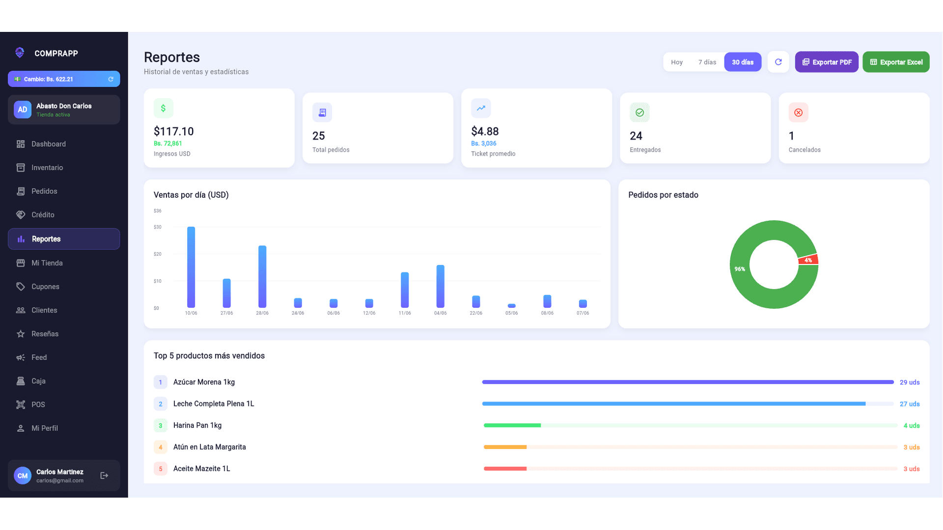 Dashboard web